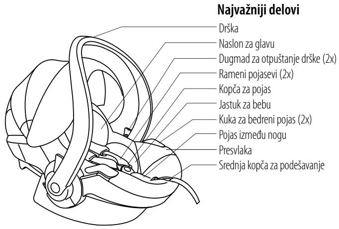 STOKKE IZI GO BY BESAFE - Sadržaj - 1