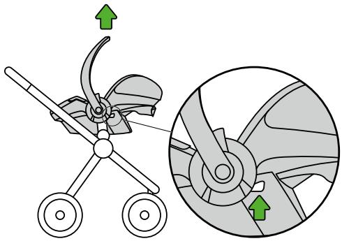 STOKKE IZI GO BY BESAFE - Odobratie z kočika - 1