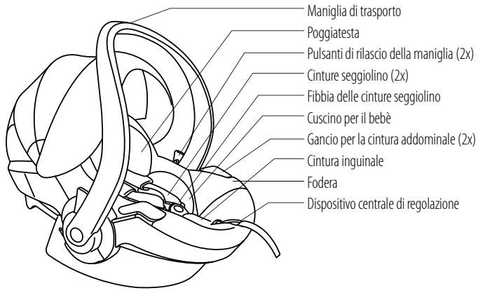 STOKKE IZI GO BY BESAFE - Componenti fondamentali - 1