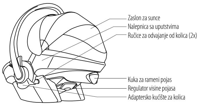 STOKKE IZI GO BY BESAFE - Sadržaj - 2