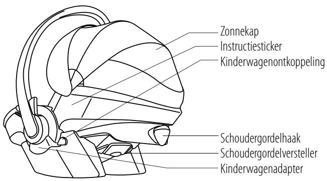 STOKKE IZI GO BY BESAFE - Inhoudsopgave - 2