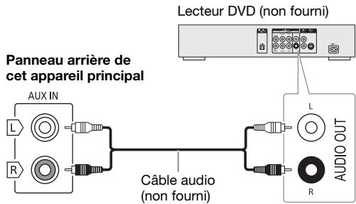 PANASONIC SC-UX100 - Préparation - 1