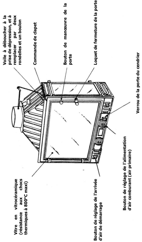 LES RADIANTES 600-5 - FIG.N°8: - 1