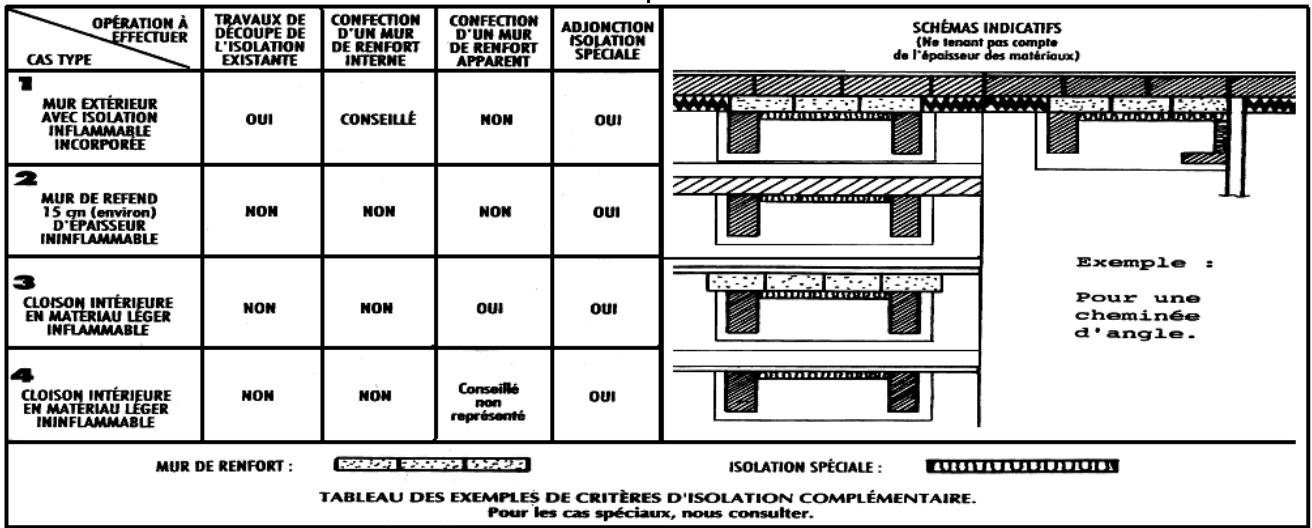 LES RADIANTES 600-5 - Sortie d'air de convection : - 1