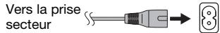PANASONIC SCPM602 - Raccordements - 5