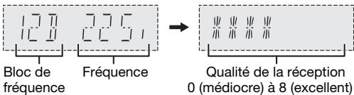 PANASONIC SCPM602 - Vérification de la qualité du signal - 1