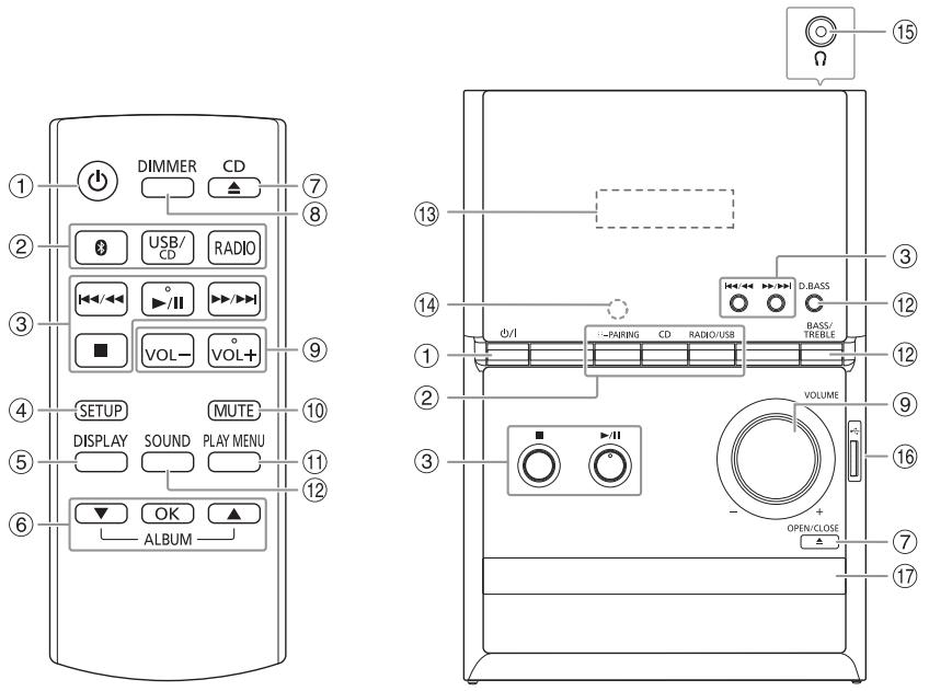 PANASONIC SCPM602 - Attention! - 1