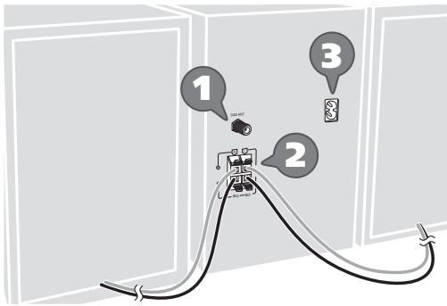 PANASONIC SCPM602 - Raccordements - 1