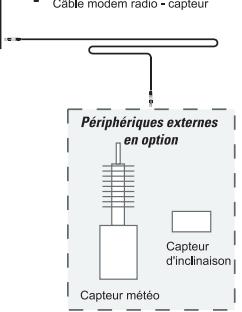 LEICA GPS SYSTEM 500 - Câblage : connexions / options - 3