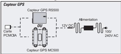 LEICA GPS SYSTEM 500 - Câblage : connexions / options - 2