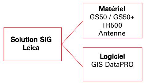 LEICA GPS SYSTEM 500 - Initiation au nouvel équipement SIG - 1