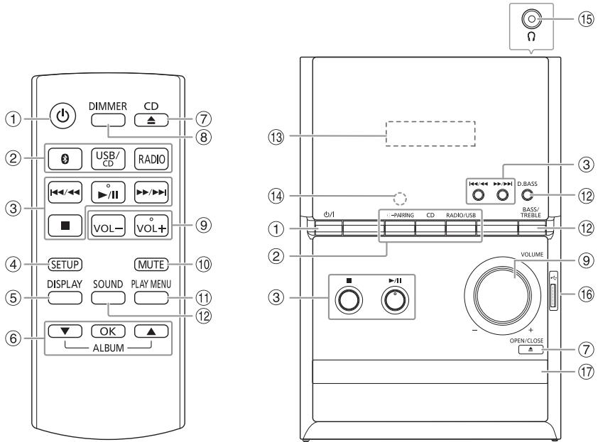 PANASONIC SCPM602EG - Liste der Bedienelemente - 1