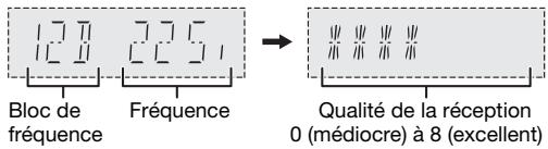 PANASONIC SCPM602EG - Vérification de la qualité du signal - 1