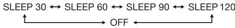PANASONIC SCPM602EG - Timer di sospensione - 1