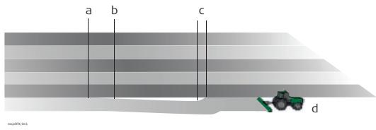 LEICA MOJORTK - Restrictions - 5