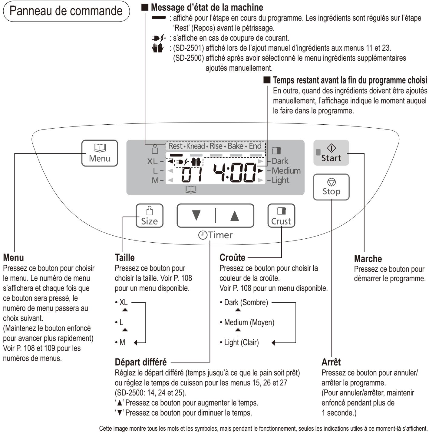 PANASONIC SD 2500 - Cuillère doseuse - 2