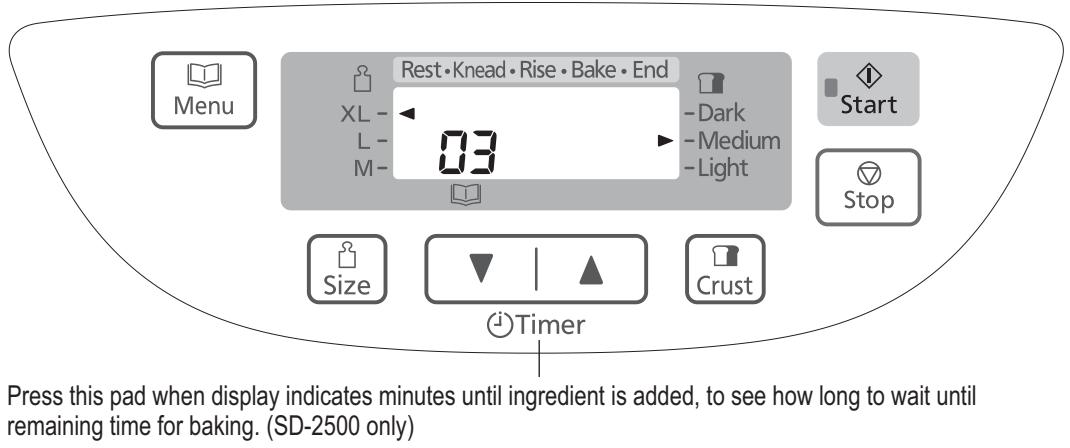 PANASONIC SD 2500 - When adding extra ingredients - 1