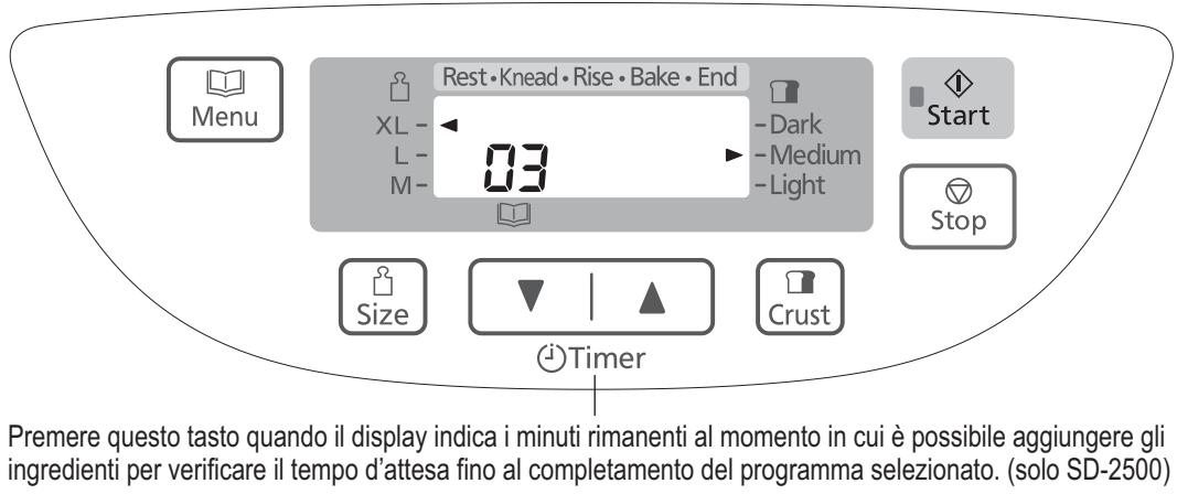 PANASONIC SD 2500 - Aggiunta di ulteriori ingredienti - 1