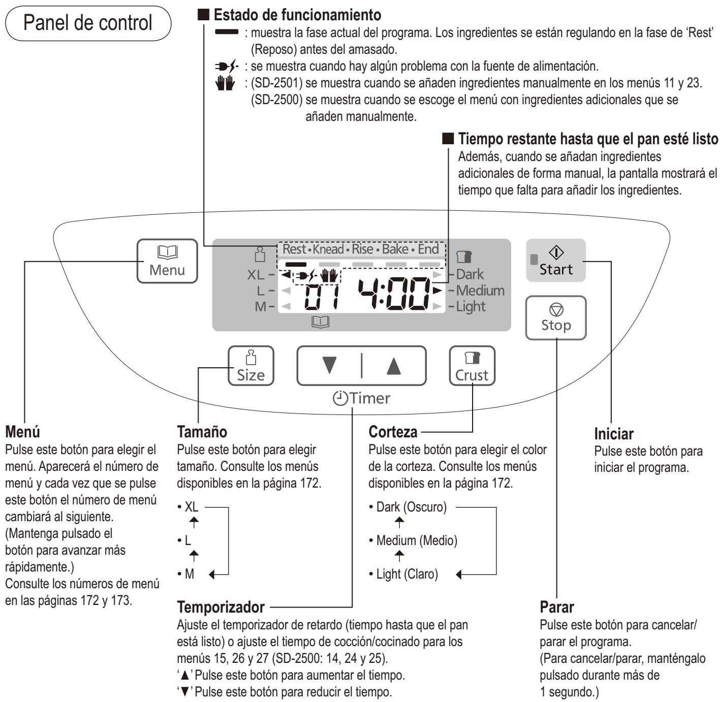 PANASONIC SD 2500 - Dispensador de uvas pasas y nueces (solo SD-2501) - 6