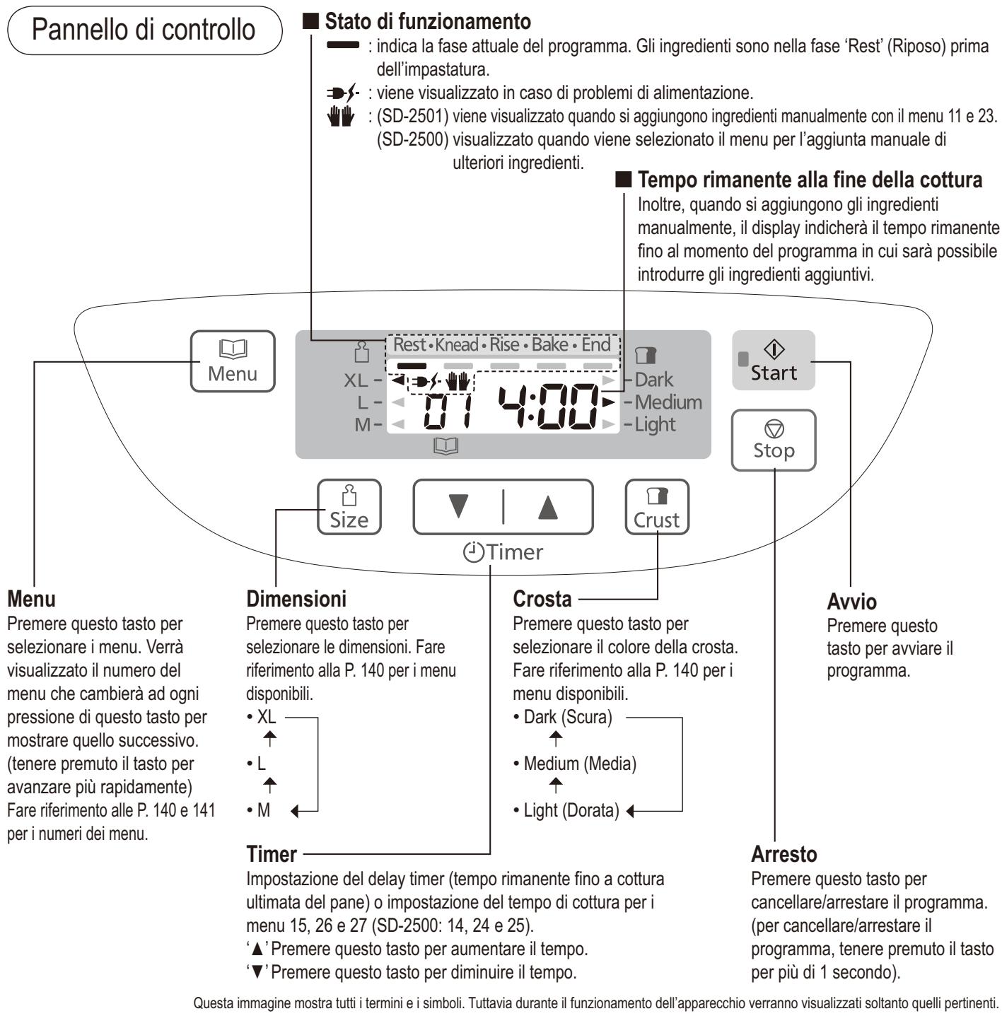 PANASONIC SD 2500 - Dosatore di uvetta e noci (Solo SD-2501) - 6