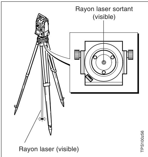 LEICA TCR110C - Étiquetage selon - 6
