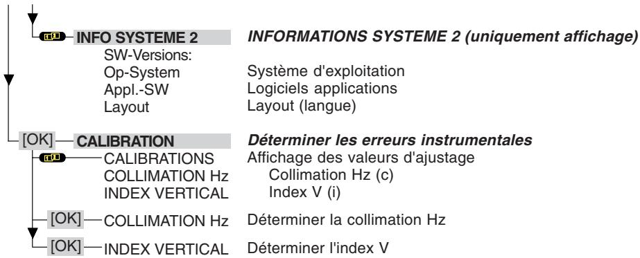 LEICA TCR110C - Parametres communication - 1