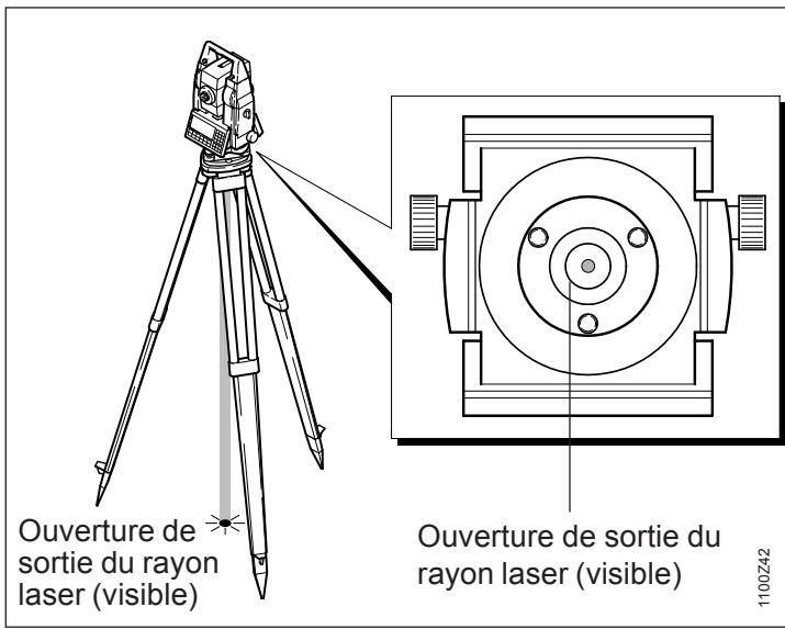 LEICA TPS1100 - Mesure préventive: - 2