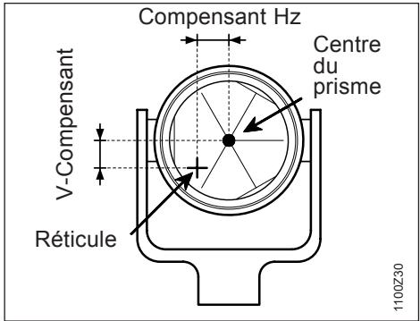 LEICA TPS1100 - Protocole de calibration - 71