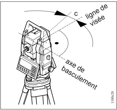 LEICA TPS1100 - Protocole de calibration - 38