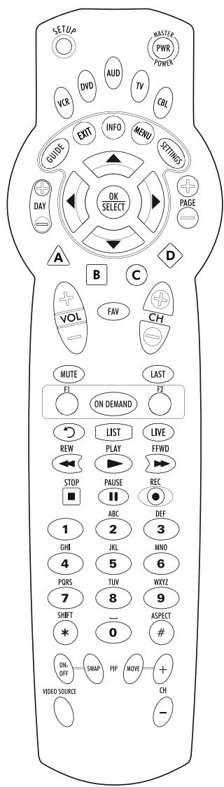 UNIVERSAL REMOTE CONTROL ATLAS OCAP 5-DEVICE - INFORMATION PRELIMINAIRE - 4