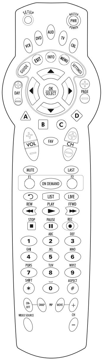 UNIVERSAL REMOTE CONTROL ATLAS OCAP 5-DEVICE - FEATURES AND FUNCTIONS - 2