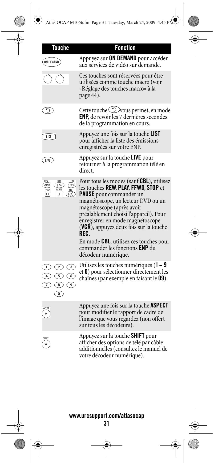 UNIVERSAL REMOTE CONTROL ATLAS OCAP 5-DEVICE - www.urcsupport.com/atlasocap - 5