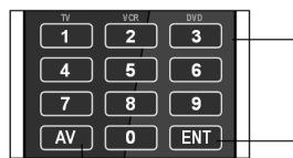 UNIVERSAL REMOTE CONTROL MD 81302 - Overzicht van het apparaat - 3