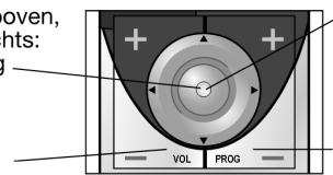UNIVERSAL REMOTE CONTROL MD 81302 - Overzicht van het apparaat - 4