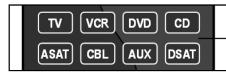 UNIVERSAL REMOTE CONTROL MD 81302 - Overzicht van het apparaat - 2