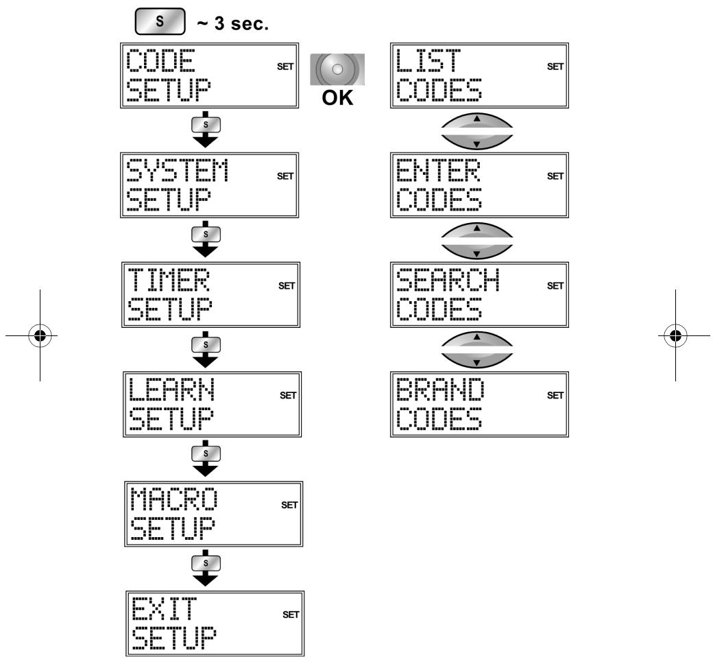 UNIVERSAL REMOTE CONTROL MD 81302 - In den Menüs navigieren - 1