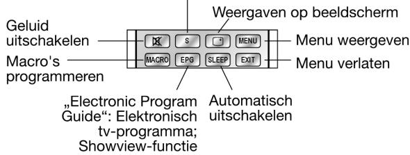 UNIVERSAL REMOTE CONTROL MD 81302 - Overzicht van het apparaat - 5