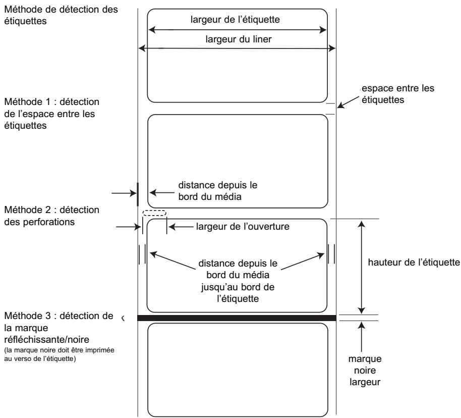 PRIMERA LX900E - SPECIFICATIONS ETIQUETTES ET ROULEAUX - 1