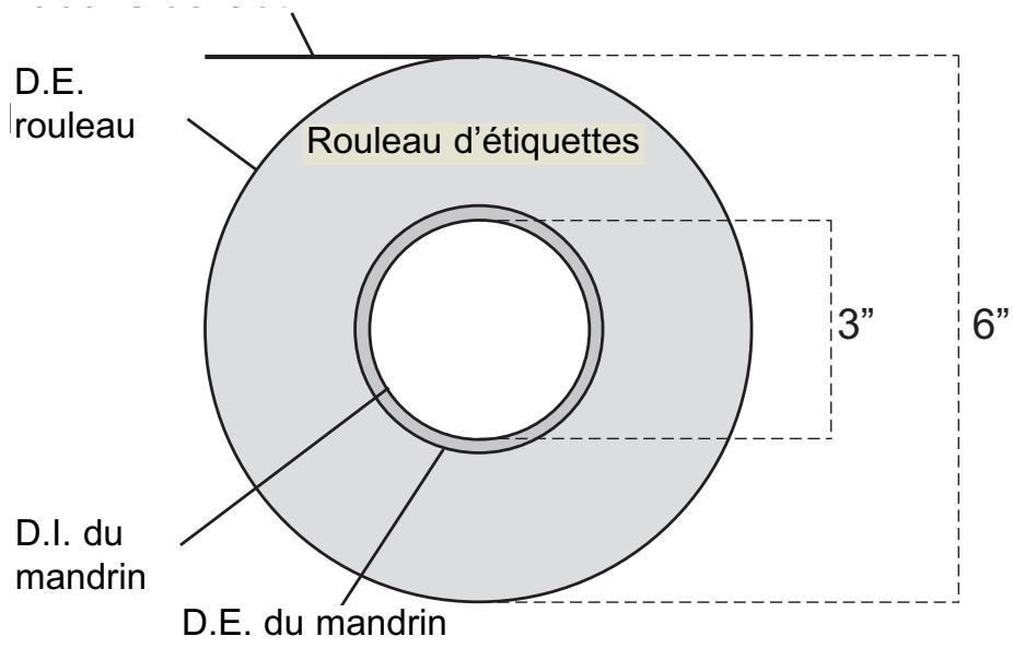 PRIMERA LX900E - Côté extérieur de l'étiquette - 1