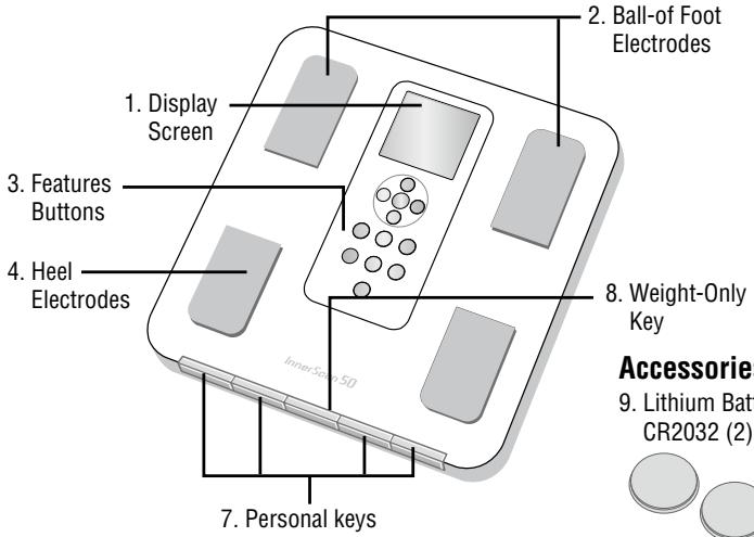 TANITA BC-351 - Features and functions - 1