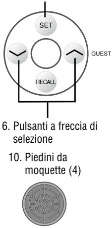 TANITA BC-351 - Caratteristiche e funzionalita - 2