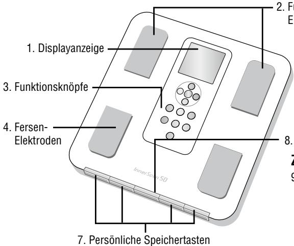 TANITA BC-351 - Merkmale und Funktionen - 1