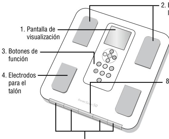 TANITA BC-351 - Prestaciones y unidades - 1
