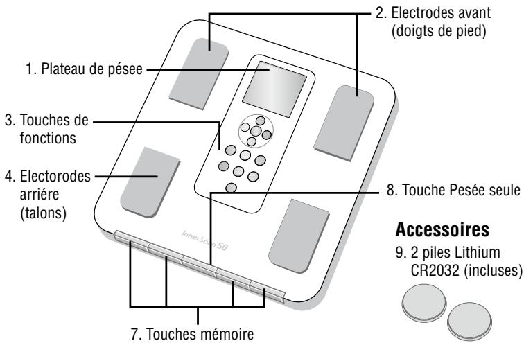 TANITA BC-351 - \section*{Caracteristiques} - 1