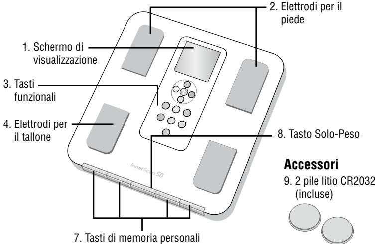 TANITA BC-351 - Caratteristiche e funzionalita - 1
