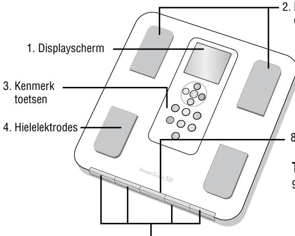 TANITA BC-351 - Eigenschappen en functies - 1