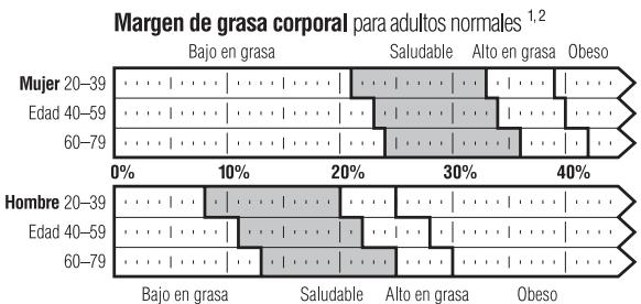 TANITA UM - ¿Qué es el percentaje de-grasa corporal? - 1