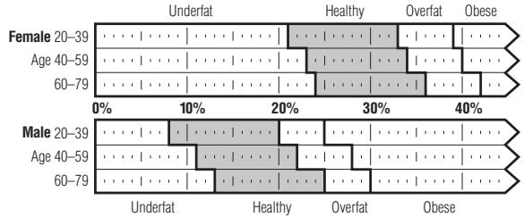 TANITA UM - What is Body Fat Percentage? - 1