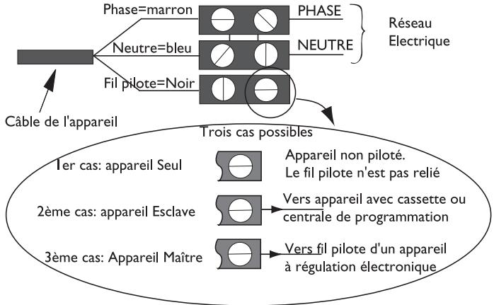 THERMOR RIVIERA CLASSIQUE - Schéma de raccordement du radiateur sèche-serviettes - 1