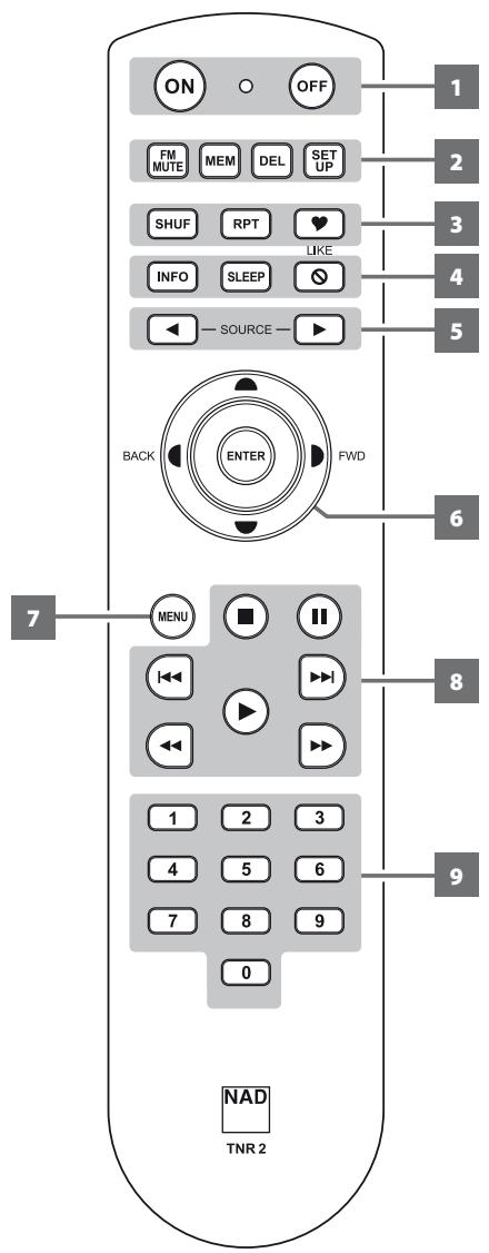 NAD C446 - TELECOMMANDETNR2 - 1